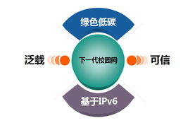 網(wǎng)絡(luò)新紀元，銳捷勇當先——銳捷網(wǎng)絡(luò)應(yīng)邀出席2010下一代互聯(lián)網(wǎng)發(fā)展與應(yīng)用大會