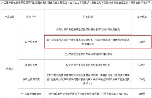 電腦城系統(tǒng)重裝服務(wù)價格解析