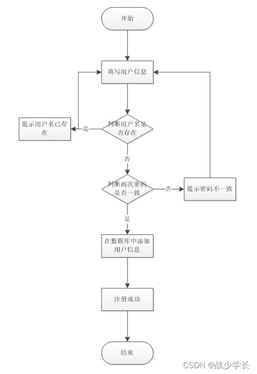 SpringBoot計算機畢業(yè)設(shè)計 企業(yè)售后服務(wù)管理系統(tǒng)的構(gòu)建與實踐